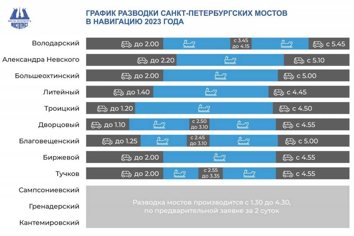 График развода мостов в санкт-петербурге в 2024 - расписание разводки мостов