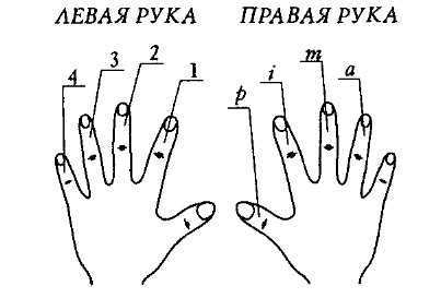 Гитара.by | урок для ирины