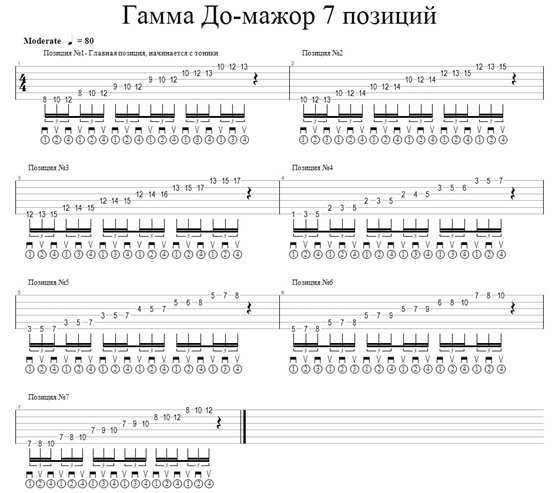 Лад в музыке: мажор и минор