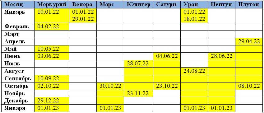Ретроградная венера: влияние на судьбу человека