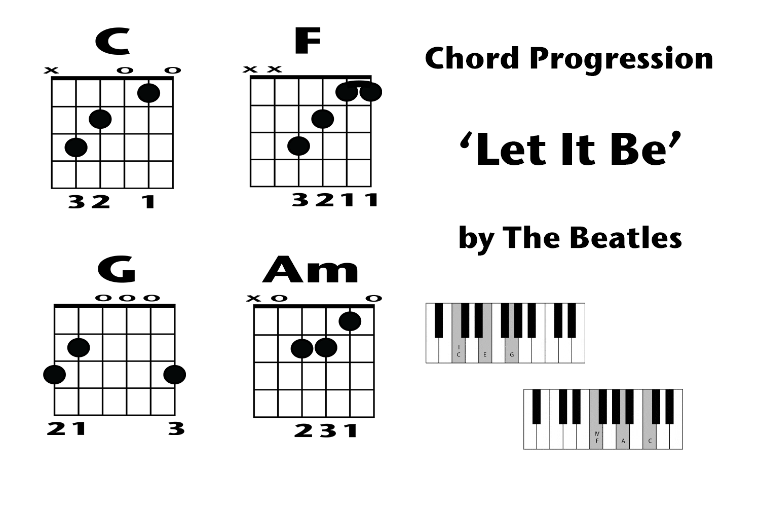 The beatles - let it be ukulele chords - ukulele cheats
