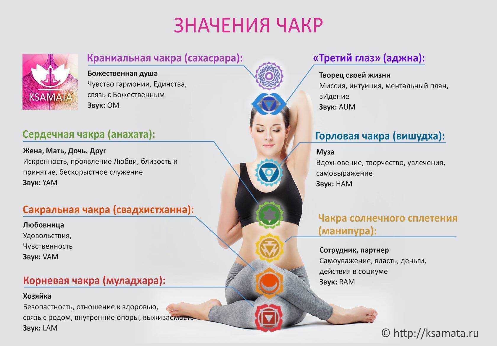 Количество практик для раскрытия женских чакр исчисляется десятками