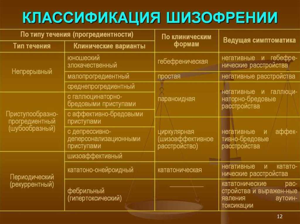 Шизофрения – не приговор. есть выход!