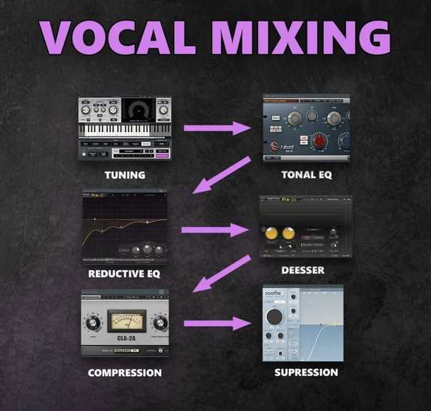 Особенности записи вокала в домашних условиях Последовательность подключения необходимого оборудования для записи вокала у себя дома