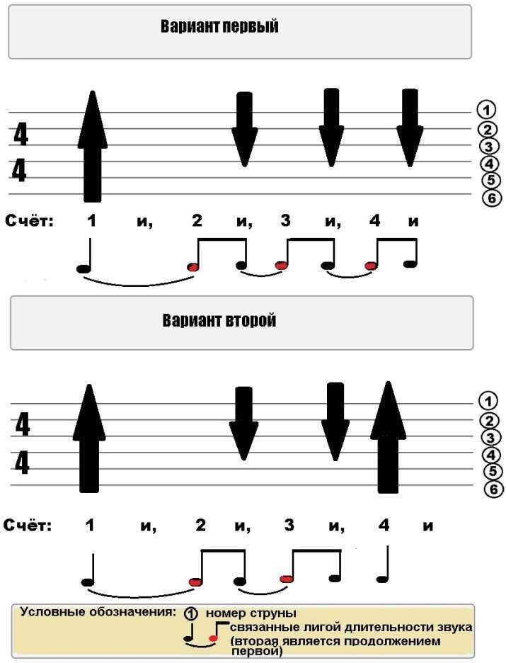 Как глушить струны на гитаре. примеры и описание всех видов глушения на гитаре | plastinka-rip.ru