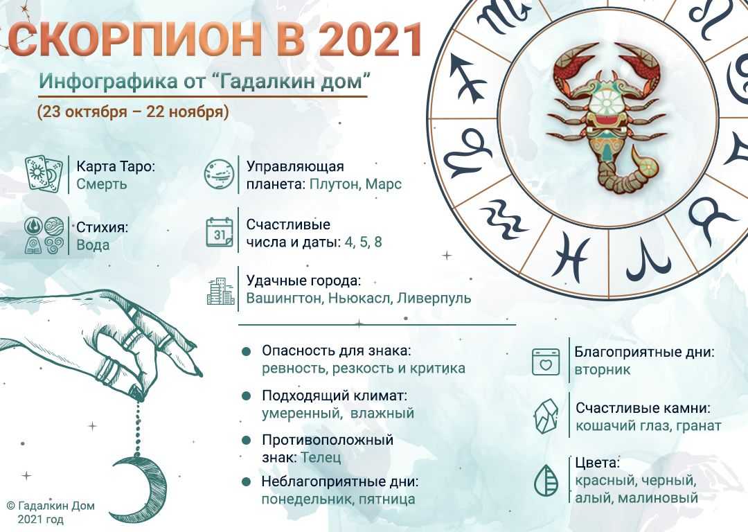 Почему мадонна не сотрудничает с знаком зодиака скорпион