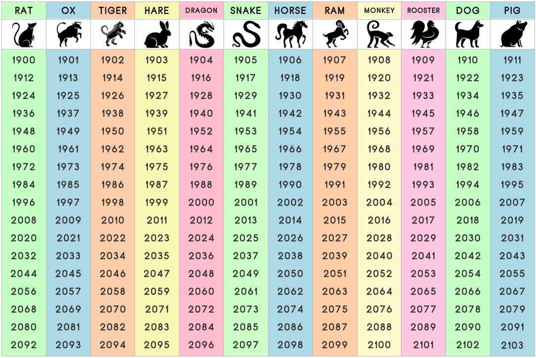 7 ключевых цветов, которые будут популярны в 2023 году