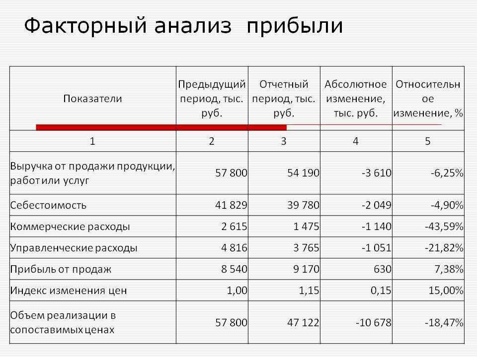 Срок до 27 декабря 2023! после полнолуния эти 5 вещей станут магнитом для бедности и бед в новом году - городче