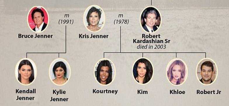 Kim kardashian's best outfits ever