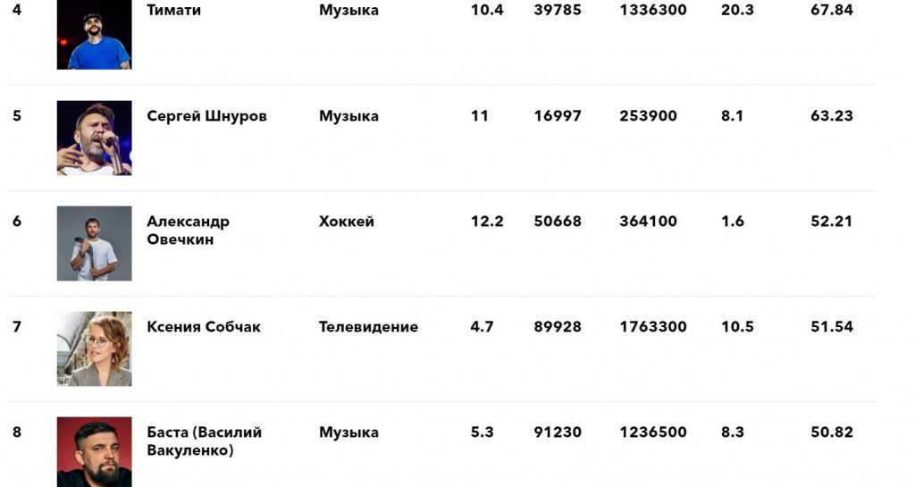 Названы самые высокооплачиваемые актрисы года по версии forbes — новости на фильм про