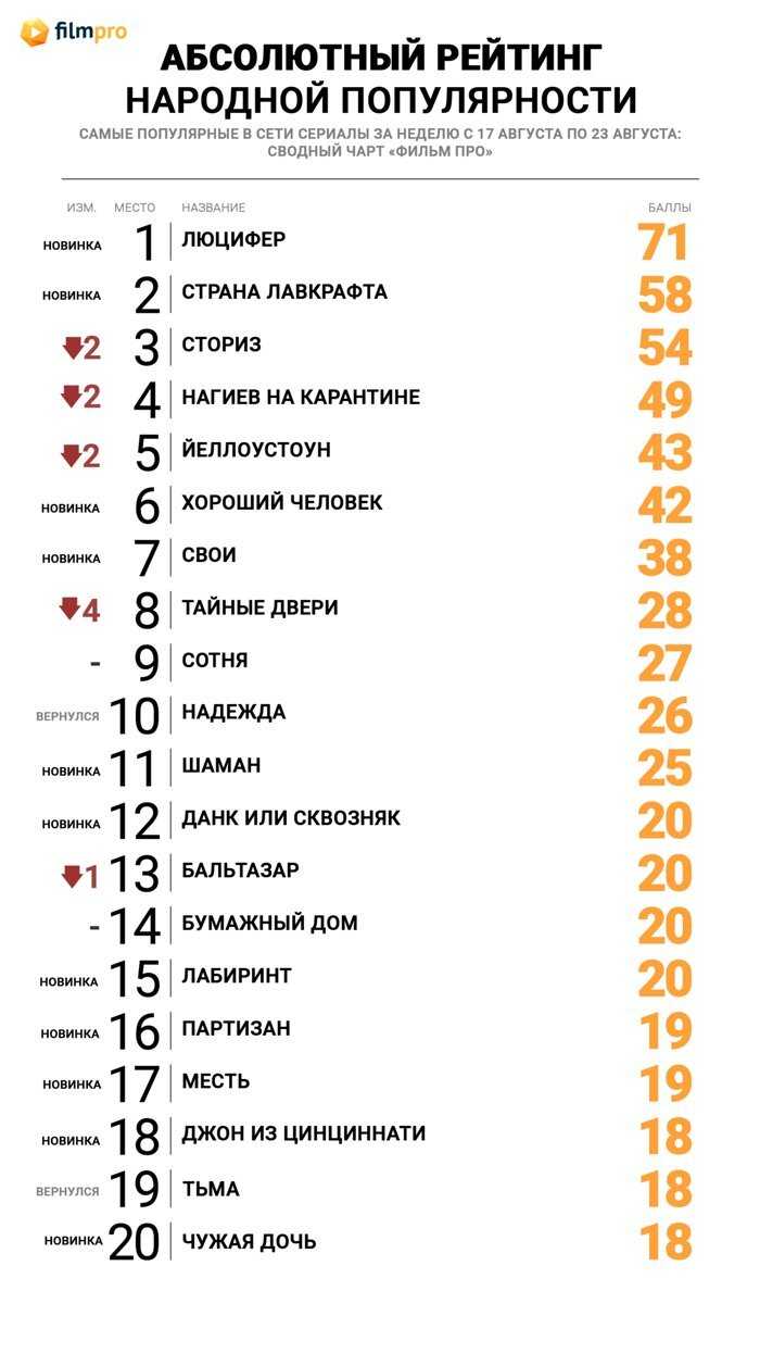 «позолоченный век»: костюмный сериал о нью-йорке конца xix века, снятый как «аббатство даунтон» на минималках — статьи на кинопоиске