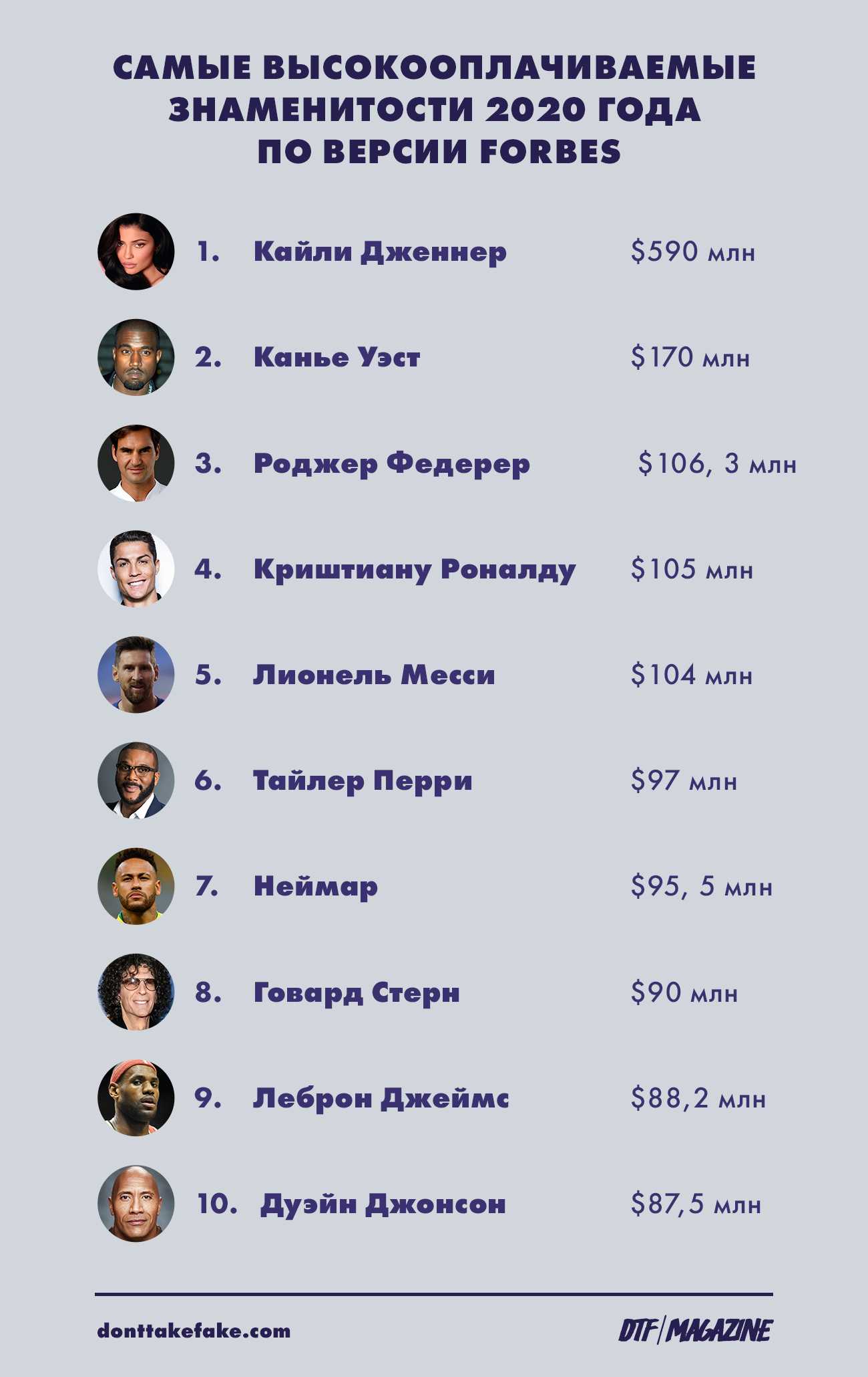 Слитые номера телефонов знаменитостей русских