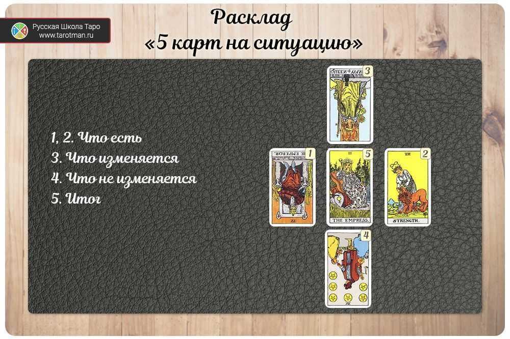 Аркан таро по дате рождения