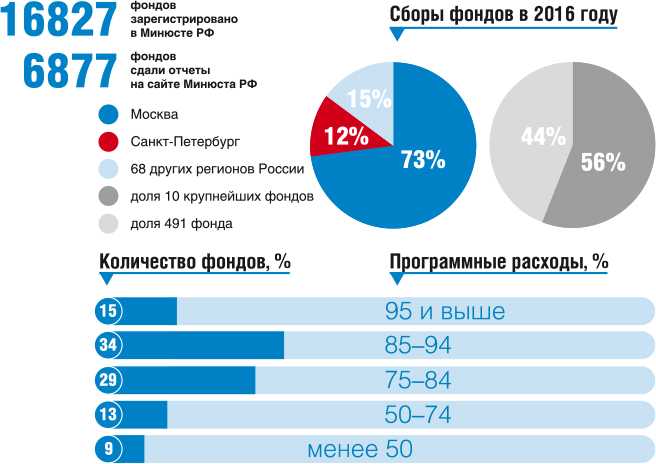 В Международный день благотворительности Super совместно с VK рассказывают про российских знаменитостей, которые регулярно творят добрые дела