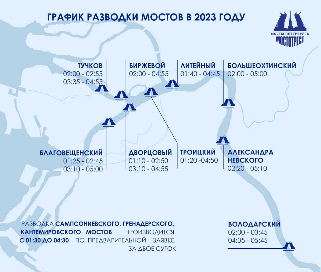В Санкт-Петербурге свидание у разведенного моста, обещавшее стать романтическим приключением, обернулось трагедией