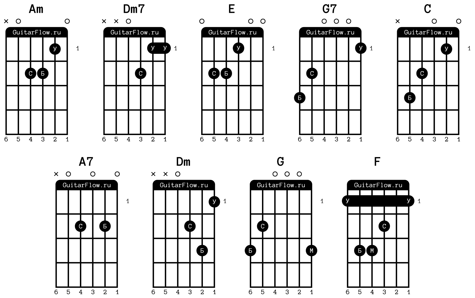 Основные виды переборов на гитаре