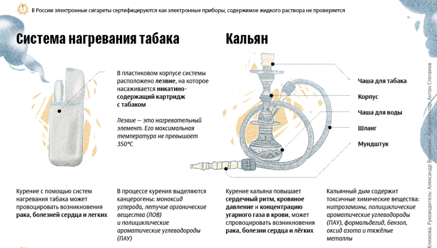 Что вреднее — обычные сигареты или система нагревания табака glo