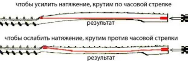 Обзор популярных акустических гитар для профессионалов