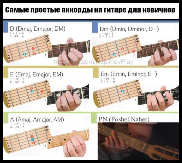 Песни для гитары на одной струне