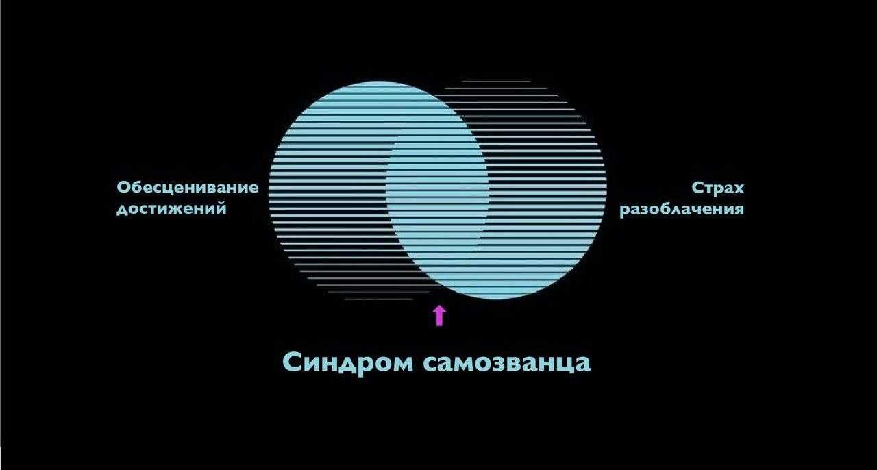 Зависть богов: что такое синдром самозванца и как он мешает быть успешным