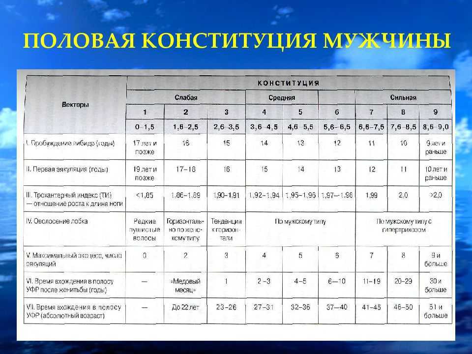 Совместимость в постели — не последнее условие успешных отношений