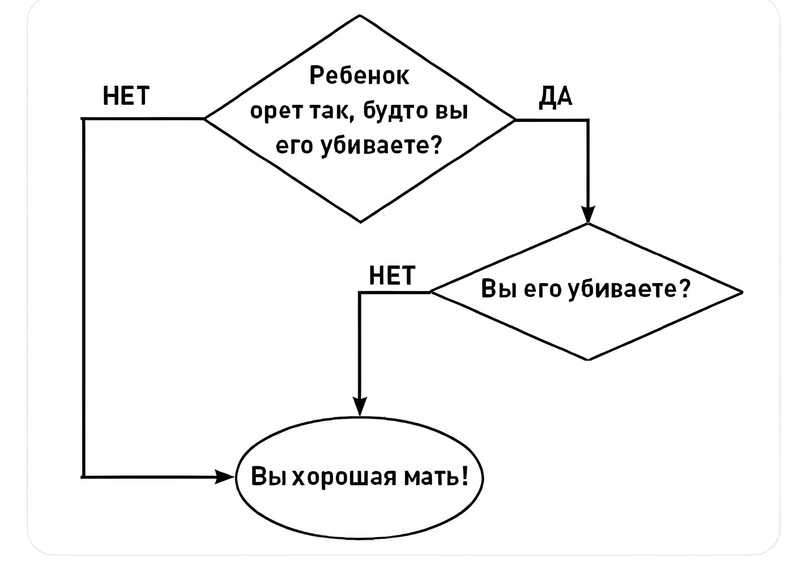 Good enough mother. хорошая ли я мама? - анна кутузова