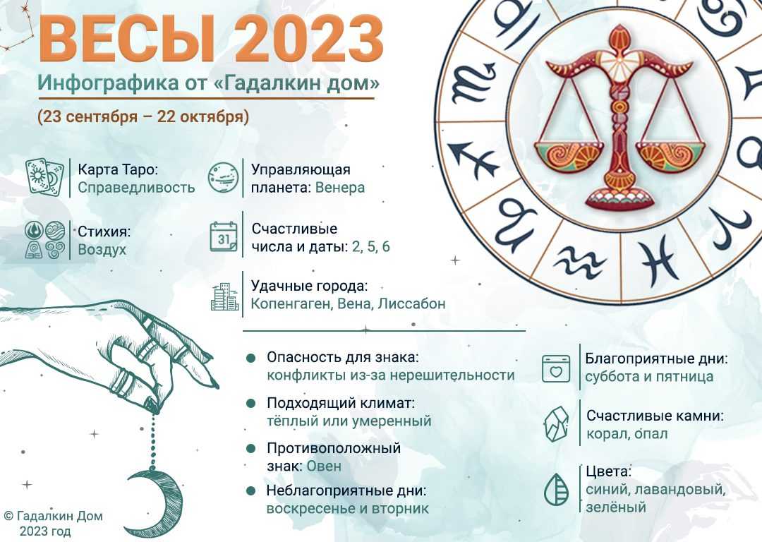 Подробный гороскоп на 2023 год от татьяны борщ – астропрогноз для всех знаков зодиака женщин и мужчин по месяцам