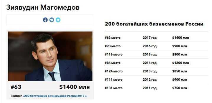 Жена солиста руки вверх сергея жукова