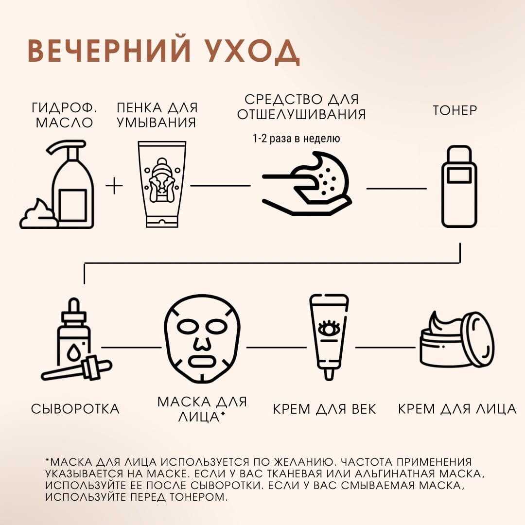Что такое увлажнитель для лица, и правда ли он так эффективен