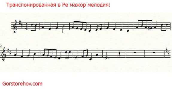 Аккорды для гитары - основные легкие аппликатуры популярных песен для начинающих