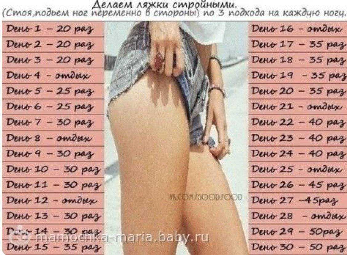 Упражнения для похудения ног в домашних условиях и тренажерном зале: топ 10 упражнений для стройных и красивых ножек