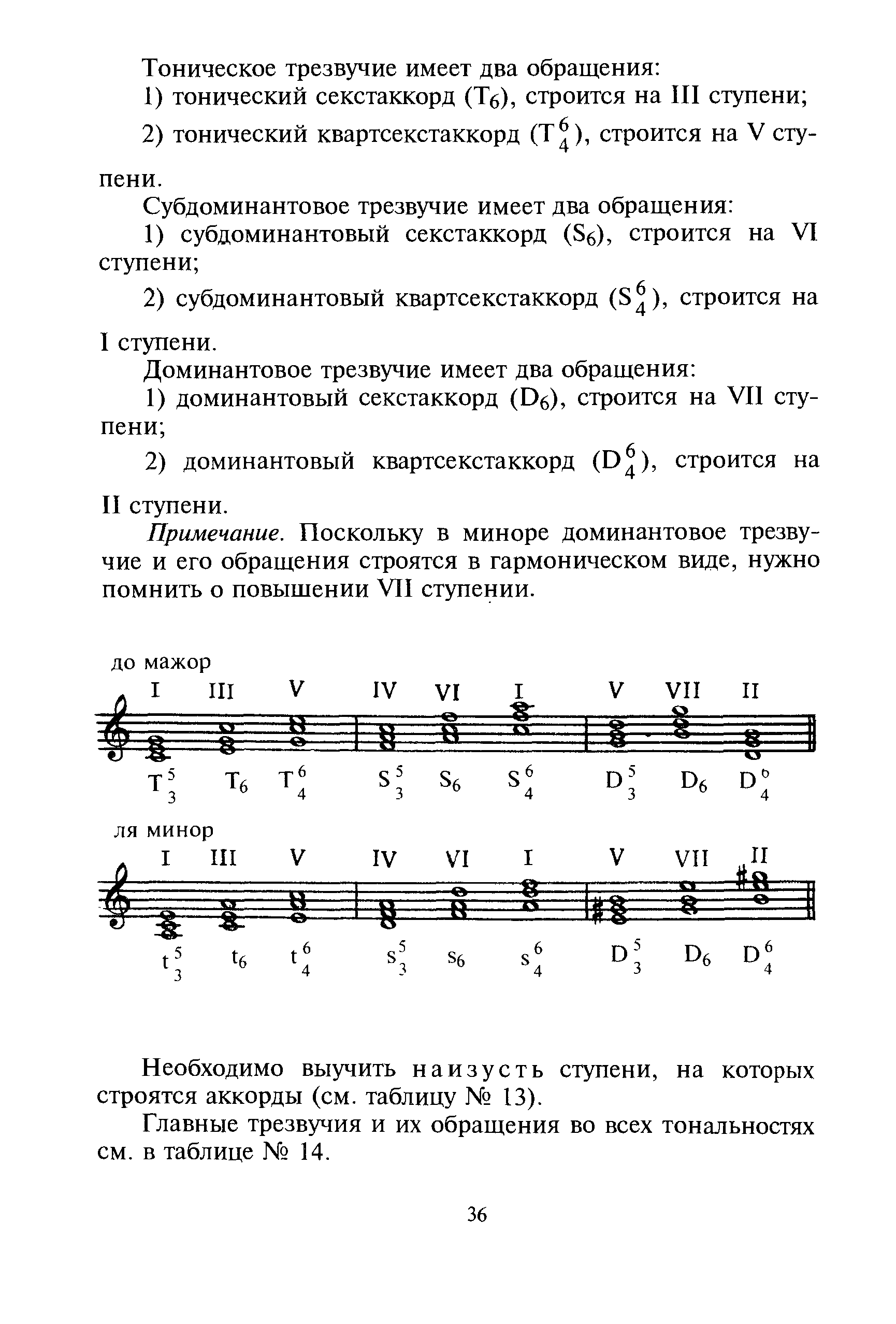 Cамоучитель игры на гитаре, еще один скажете вы