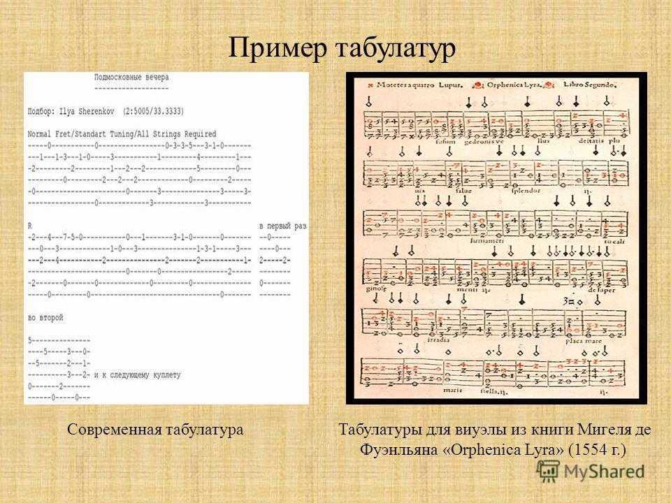 Табулатура для гитары: структура и обозначения
