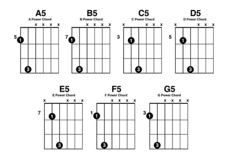 Аппликатуры аккорда d5