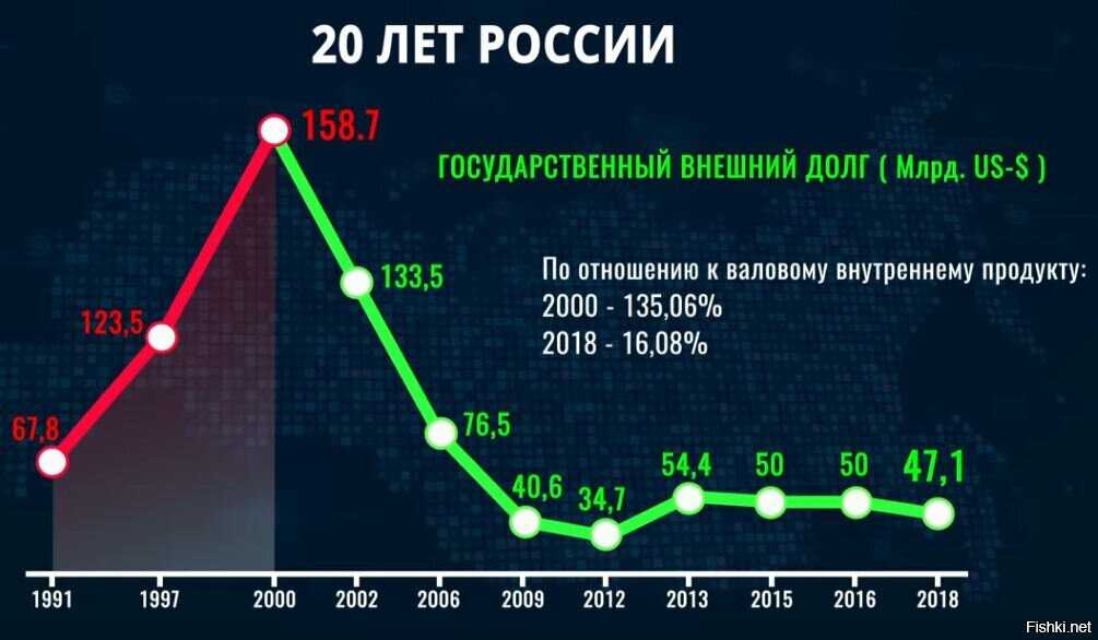 Что сделал путин: итоги правления и миссия спасения россии, достижения и планы
