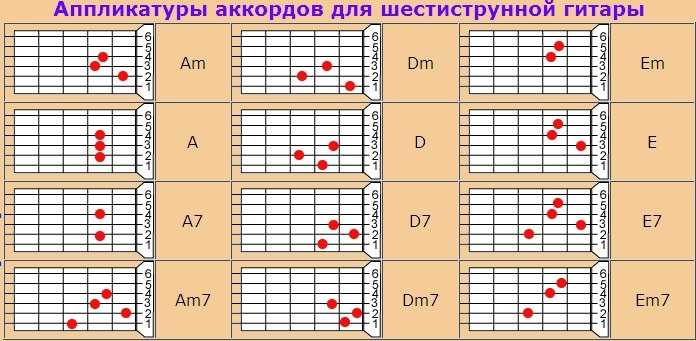 Как играть «в руках автомат» на гитаре, в руках автомат бой и разбор на гитаре | plastinka-rip.ru