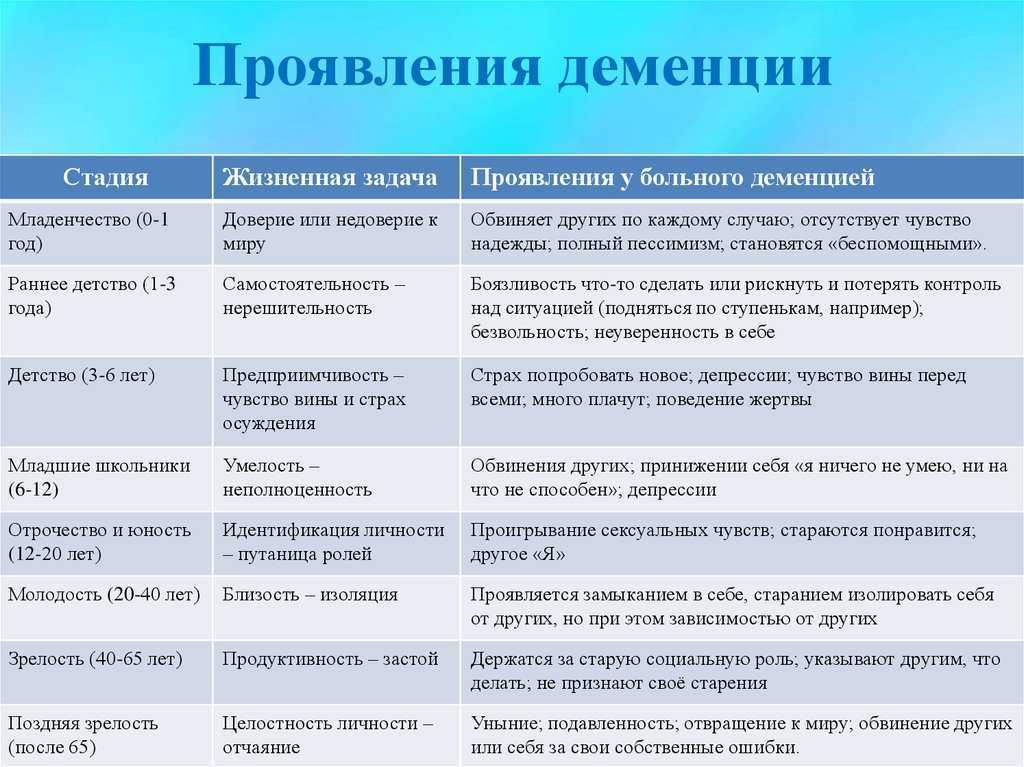 Может ли у собаки развиться слабоумие: эксперты назвали 4 признака собачьей деменции: новости, питомцы, собаки, здоровье, возраст, деменция, минск