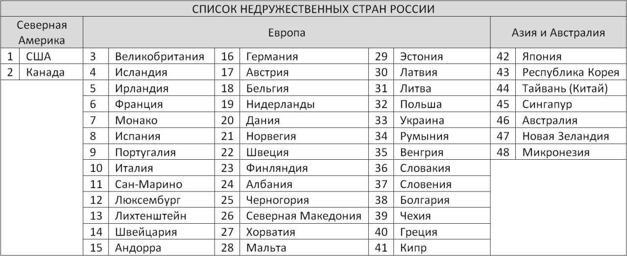 Список запрещенных артистов в 2023 (50+ лиц): кто стал иноагентом, кому запрещен въезд в рф