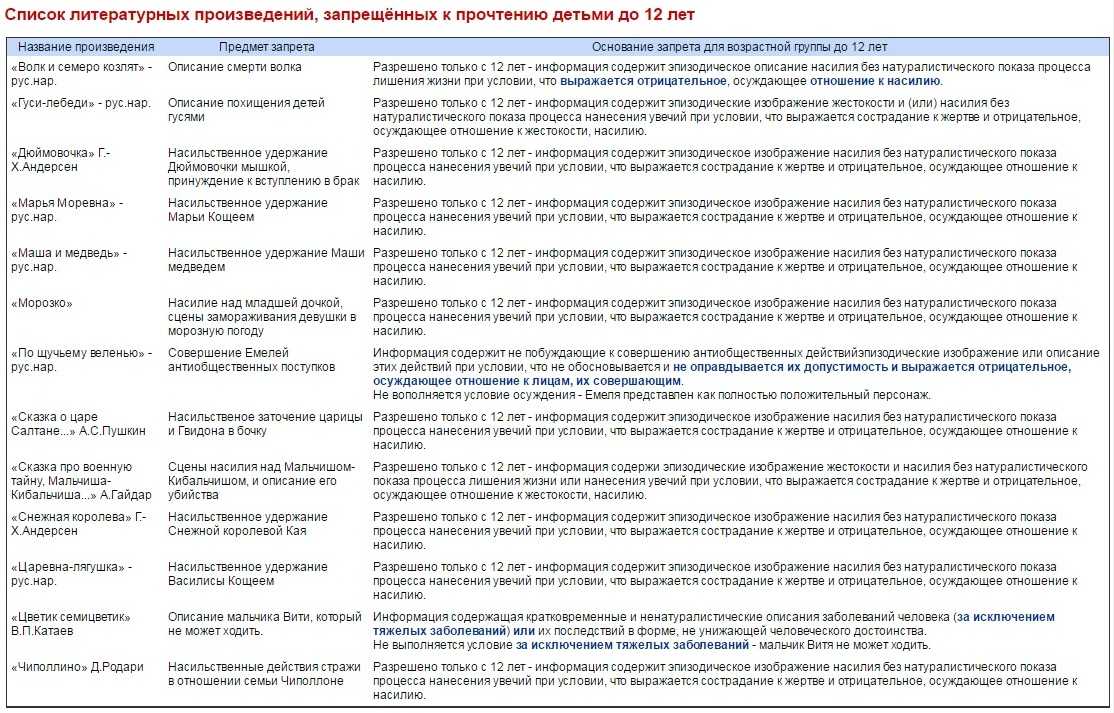 Список запрещенных артистов в россии (50+ лиц): иноагенты, 2023, запрещен въезд, звезды, группы, персоны нон грата, певцы