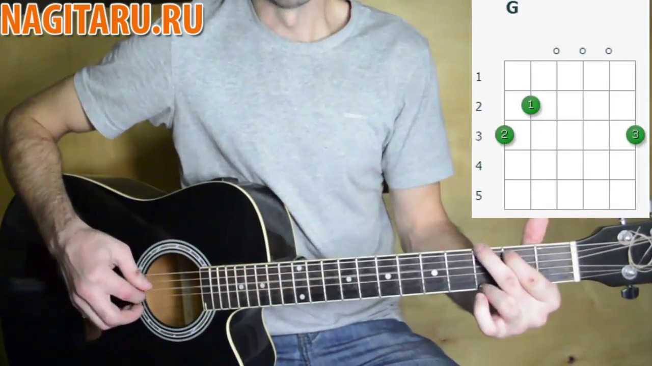 Как играть «сплин – выхода нет» без баррэ на гитаре [видео урок] | гитарист тв - уроки гитары