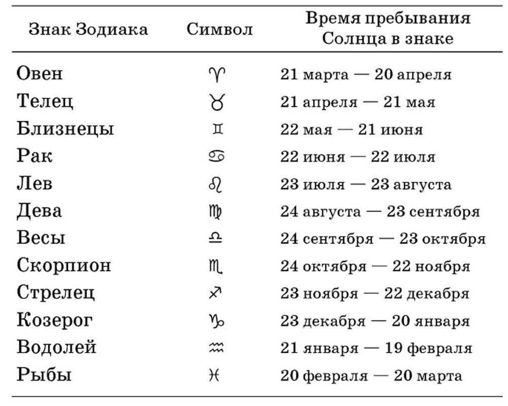 7 знаков зодиака, которые, как известно, являются мастерами-манипуляторами