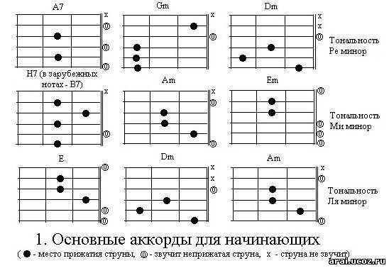 Камбулат она как играть на гитаре